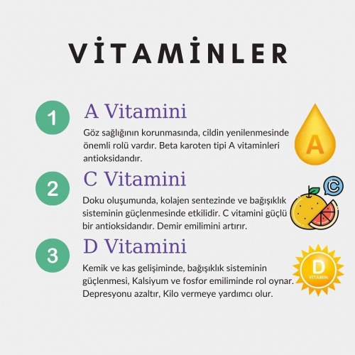 Hangi Vitamin Eksikliği Ne Yapar l?