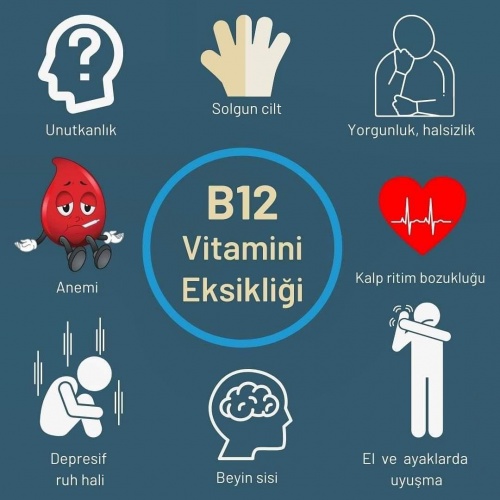 Hangi Vitamin Eksikliği Ne Yapar l?