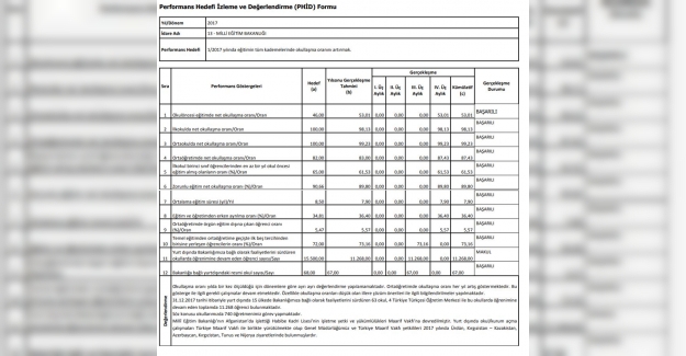 Milli Eğitim Bakanlığının 2017 Performans Raporu!