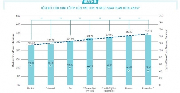 Okullarımız Fırsat Eşitliğini Yeterince Sağlayamadı