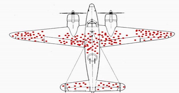 İkinci dünya savaşı döneminde, donanma seferden geri dönen uçakların nereden vurulduklarının istatistiğini çıkarmış ve orata bu görüntü çıkmış.