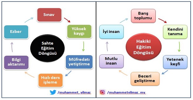 SAHTE VE HAKİKİ EĞİTİM DÖNGÜSÜ