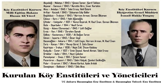 Kurulan Köy Enstitüleri Ve Kurucuları