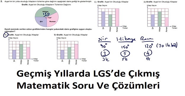 LGS’de Çıkmış Matematik Soru Ve Çözümleri