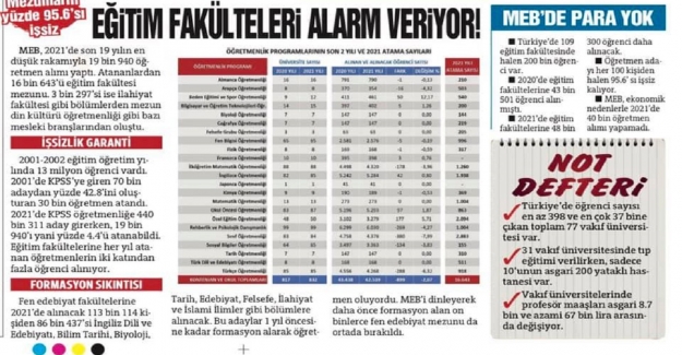 Eğitim Fakülteleri Alarm Veriyor