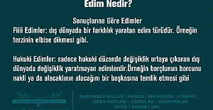 Borçlar Hukuku’nda Edim Kavramı