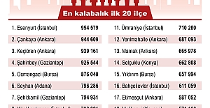 Türkiye'nin en büyük ve en küçük 10 ilçesi