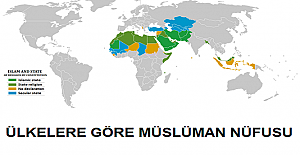 Ülkelere Göre Müslüman Nüfusu