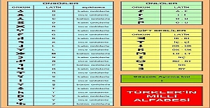 TÜRKLERİN MİLLİ ALFABESİ