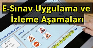 E-Sınav Uygulama ve İzleme Aşamaları