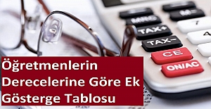 Öğretmenlerin Derecelerine Göre Ek Gösterge Tablosu