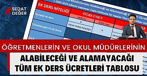 Tek Bir Tabloda Öğretmenlerin ve Okul Müdürlerinin Alabileceği ve Alamayacağı Tüm Ek Ders Ücretleri